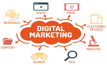 Digital Marketing Company in India